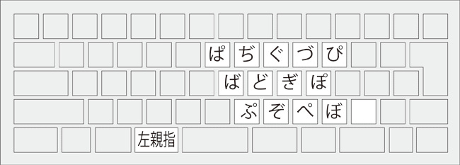濁音・半濁音1(+左親指)