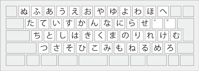 通常のカナ入力(4列分のキーを使う)