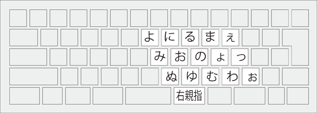 右手親指キーを同時に押すことでこちらの仮名が入力される