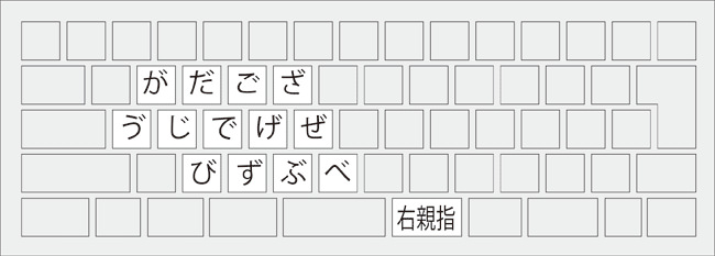 濁音・半濁音1(+右親指)