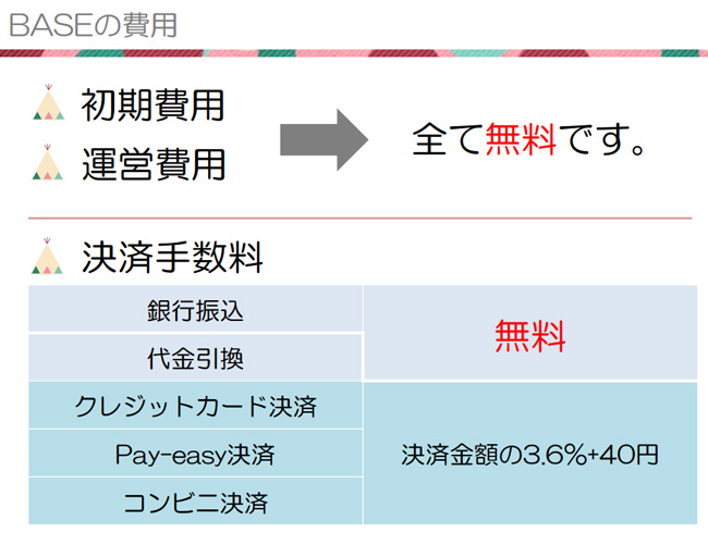 クレジット、Pay-easy決済、コンビニ決済は手数料が必要