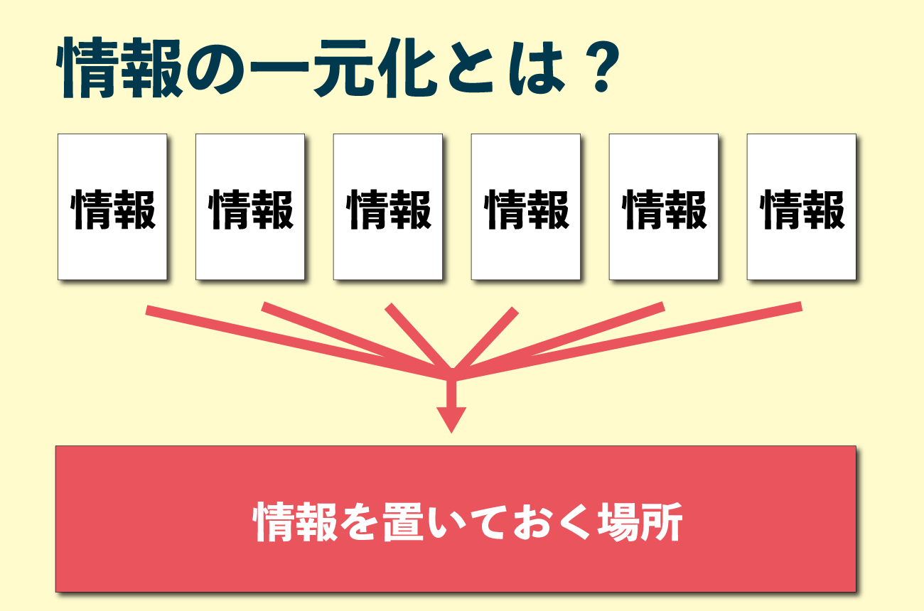 情報の一元化とは?