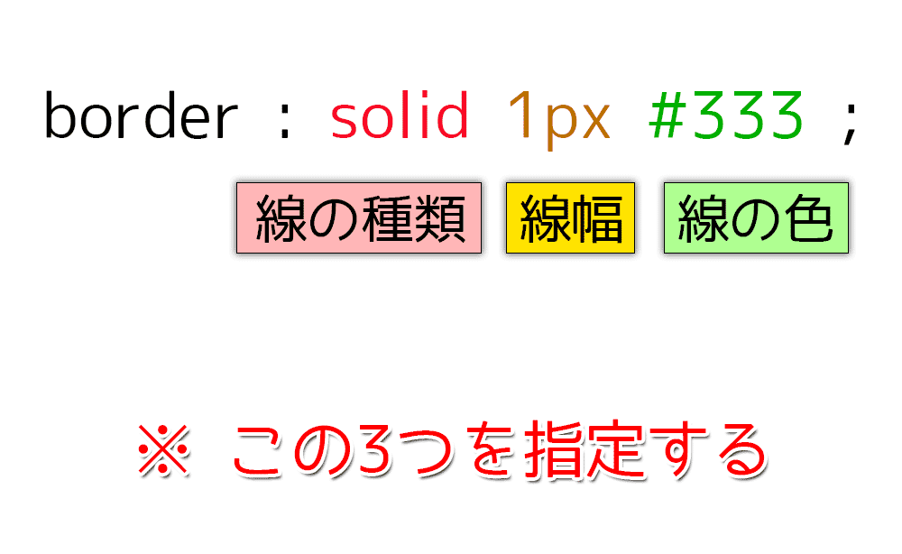 Css Border で枠線を使いこなそう こんなにデザインの幅が広がるよ ヨッセンス