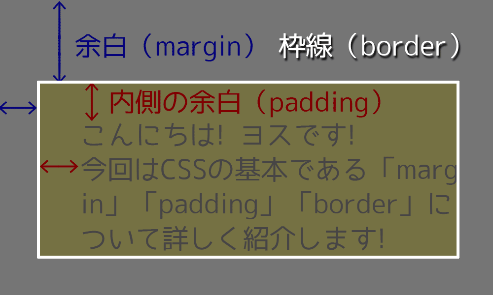 「margin」「padding」と「border」の関係