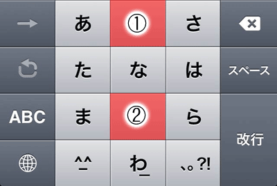 :(コロン)と;(セミコロン)