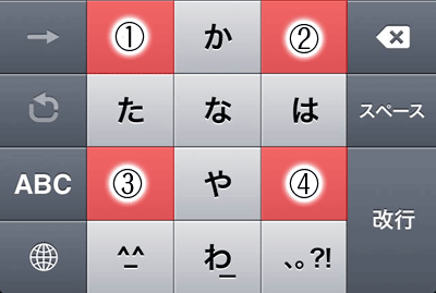 %(パーセント)