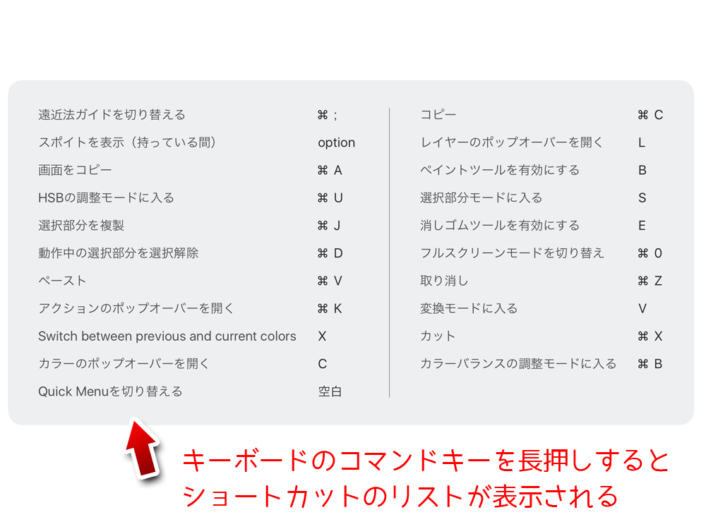 コマンドキーの長押しでショートカットの一覧表が出る