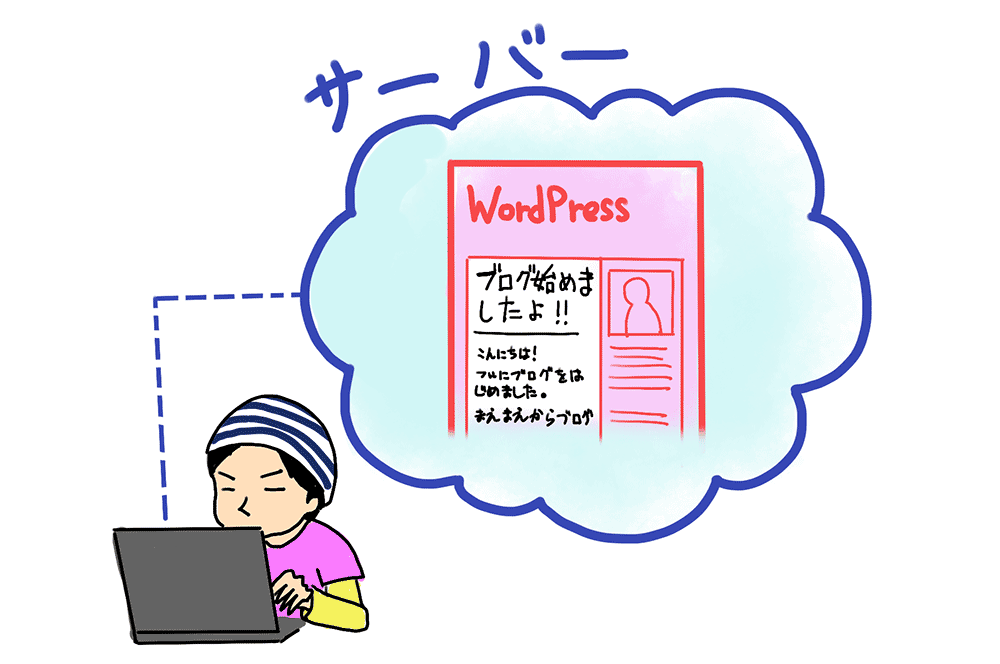 サーバーとWordPress