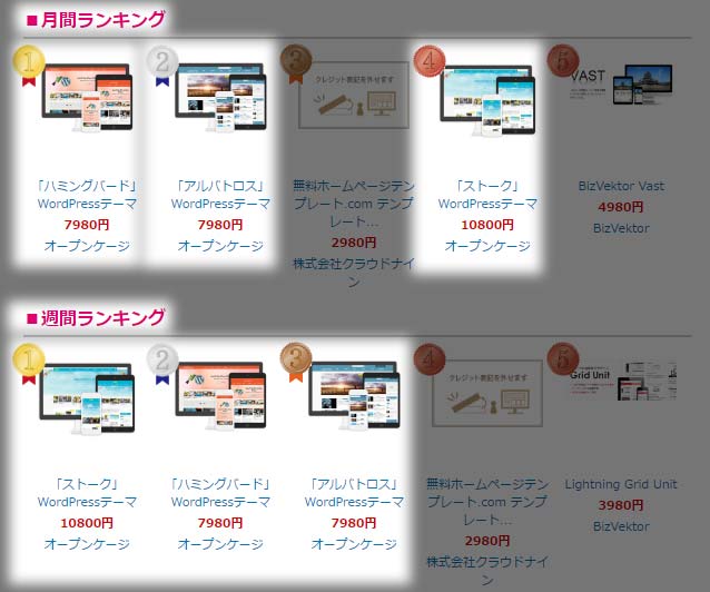 有料WordPressテーマランキングですごいことに