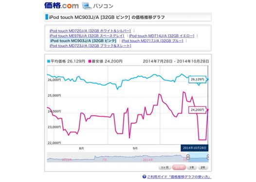 2014年10月28日の投稿