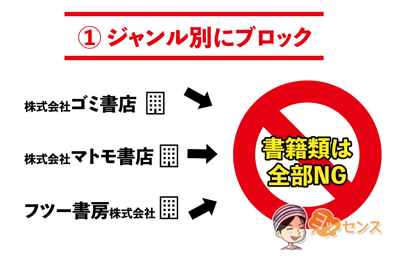 「ジャンル別」に広告をブロックする方法