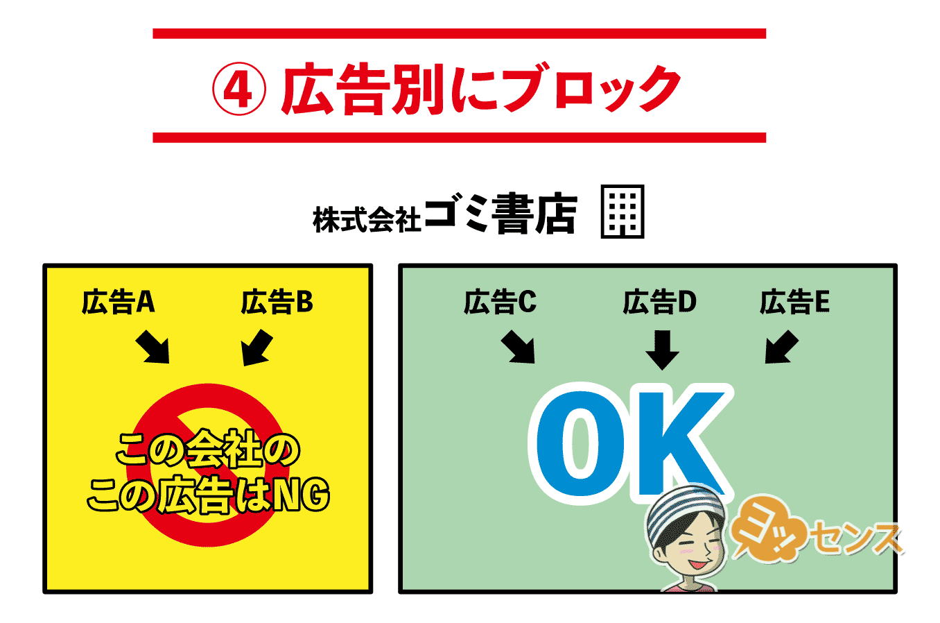 「広告別」に広告をブロックする方法