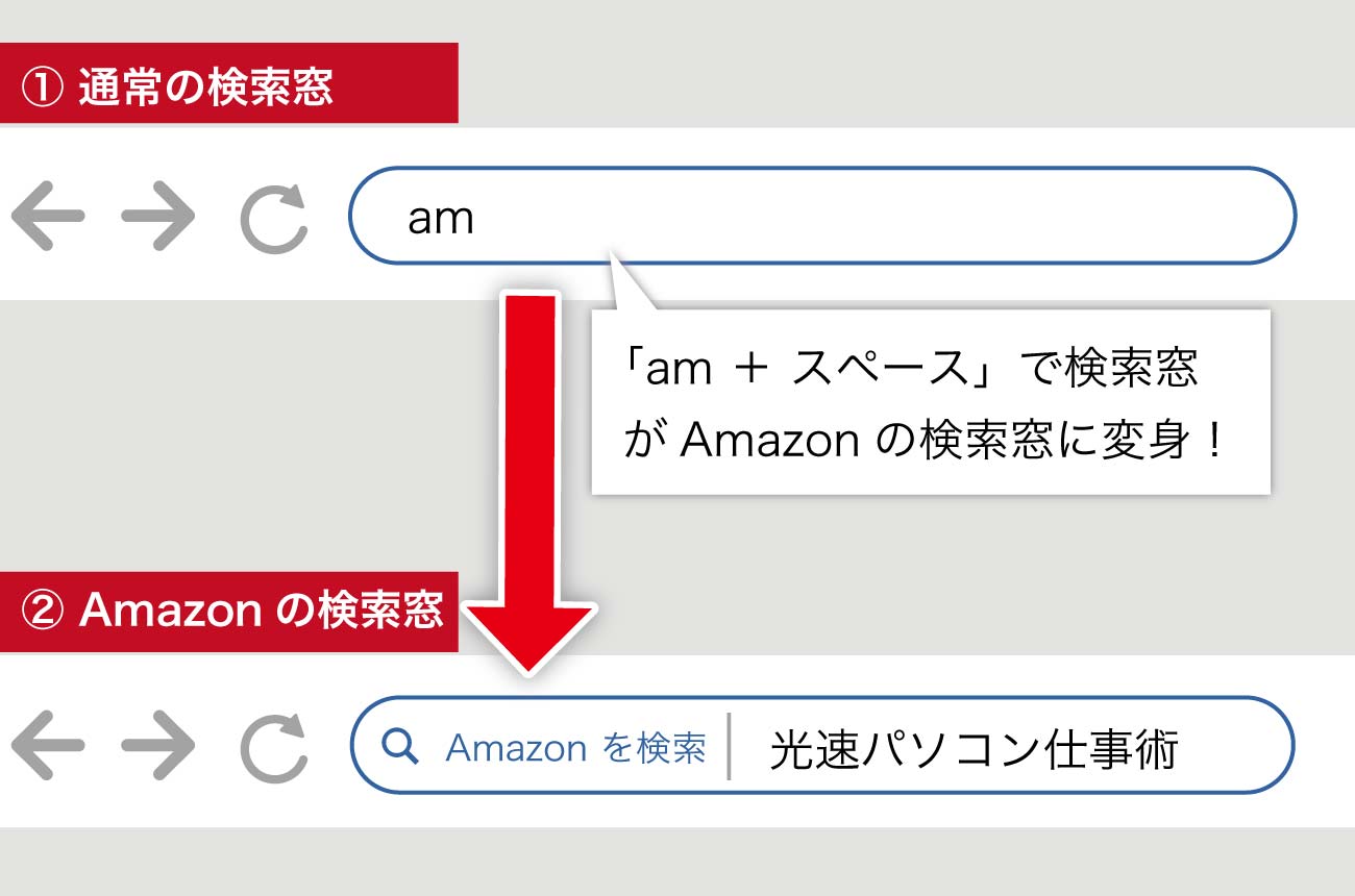 文字が「amazon.co.jpを検索:」に変わる