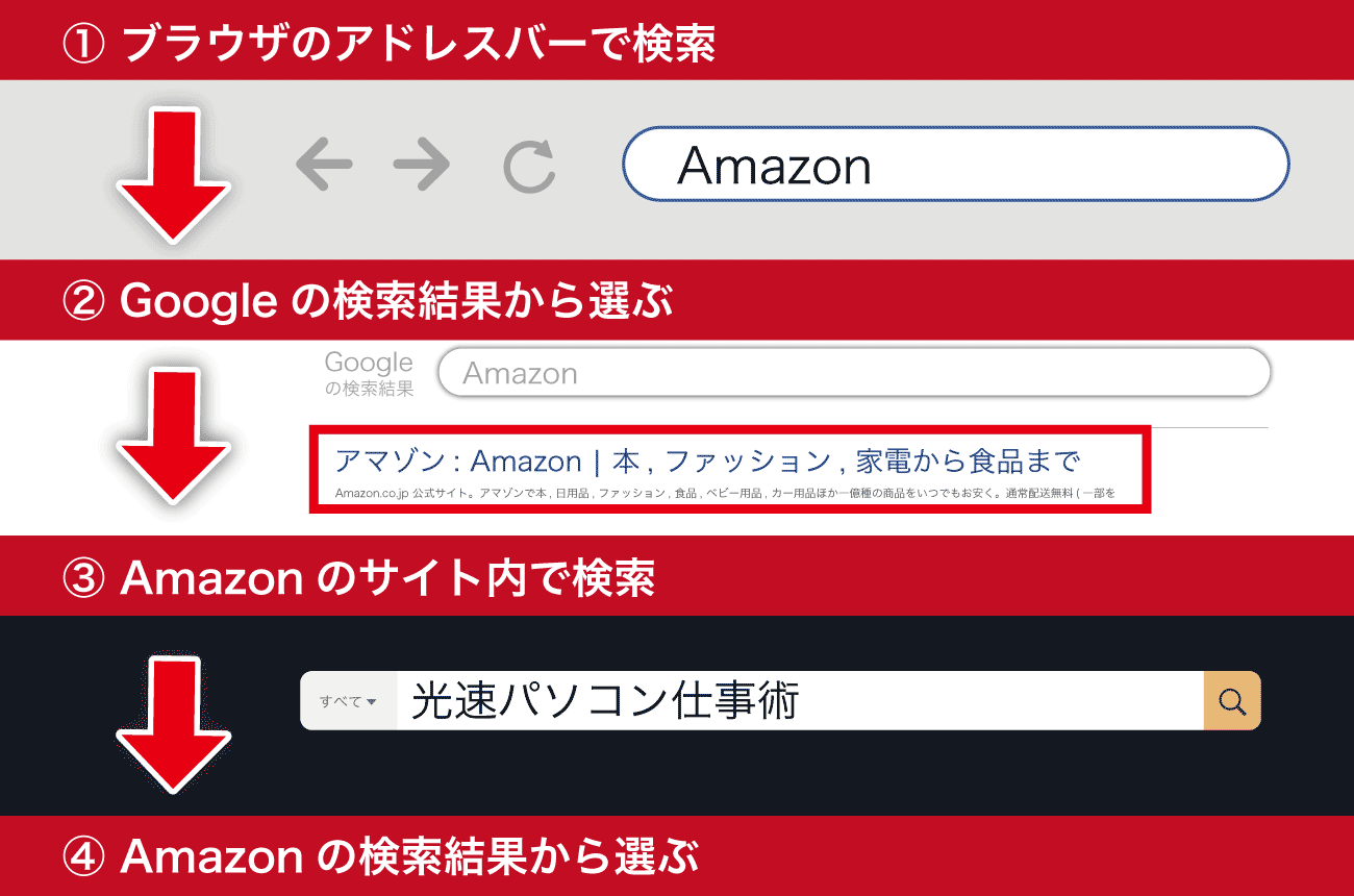 Amazonで書籍を検索する手順