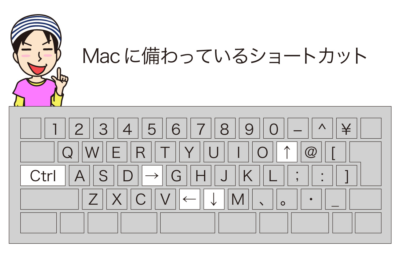 Macにはじめから備わっているショートカット