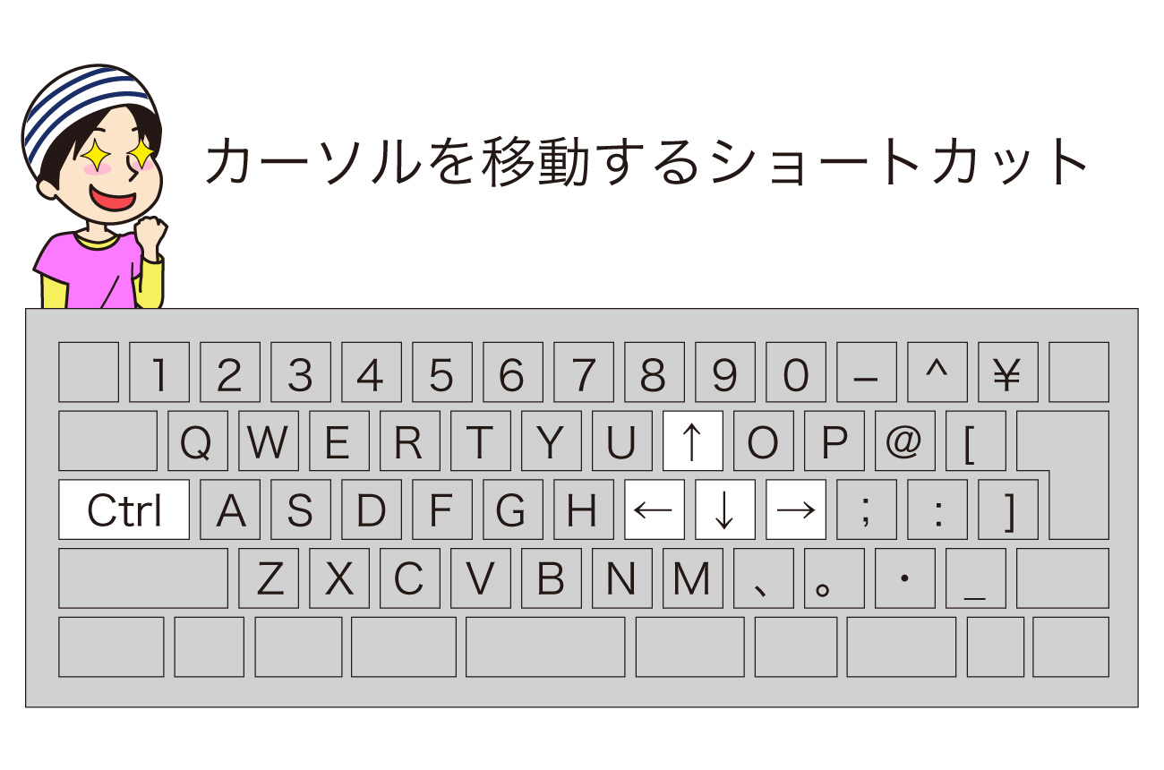 カーソルを移動するショートカット