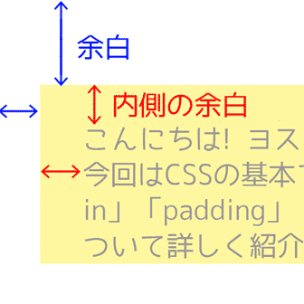 [CSS]WEBデザインの基本「margin」「padding」で余白を操ろう!