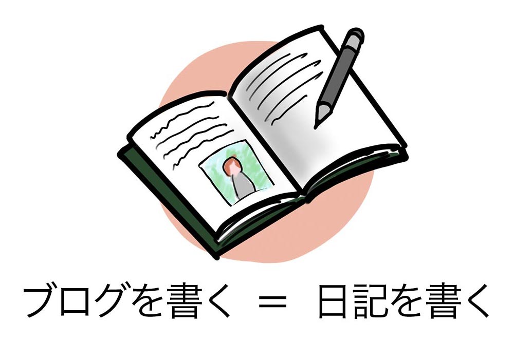 日記を書く=ブログを書く