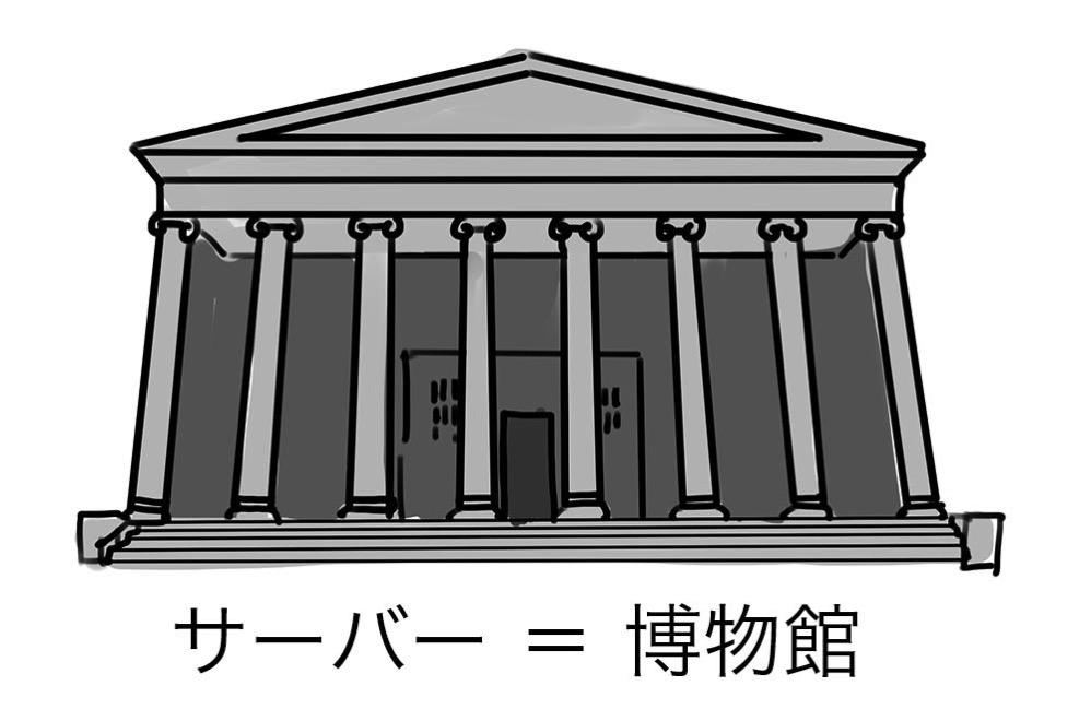 サーバーは博物館